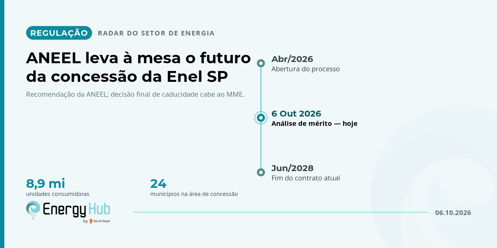 ANEEL decide hoje o futuro da concessão da Enel em São Paulo