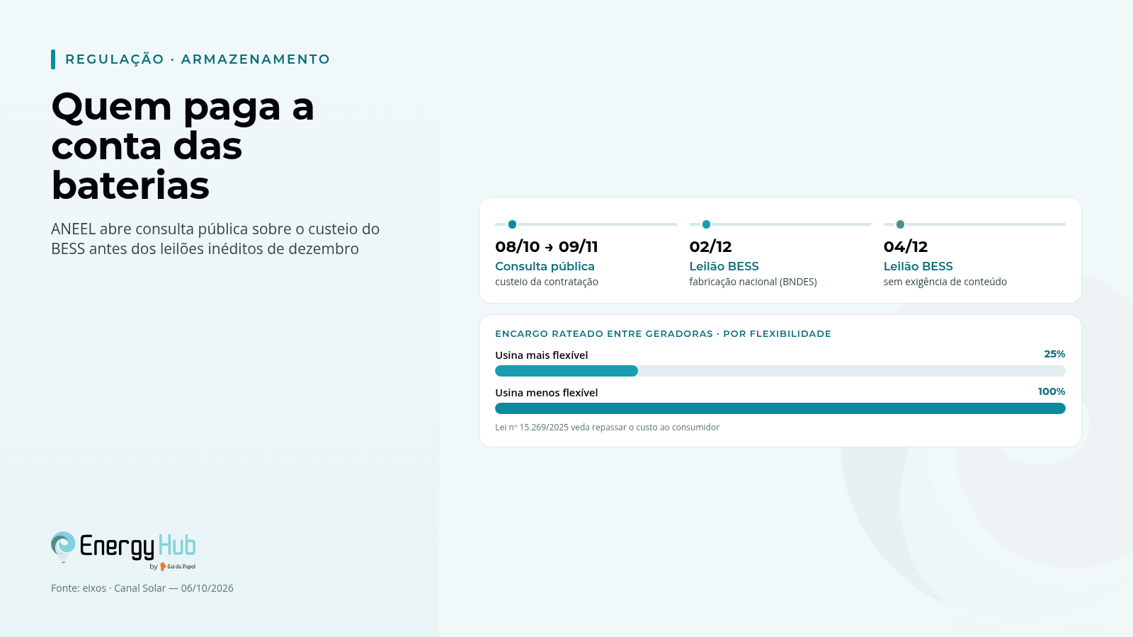 ANEEL abre consulta pública sobre o custeio da contratação de baterias antes dos leilões de dezembro