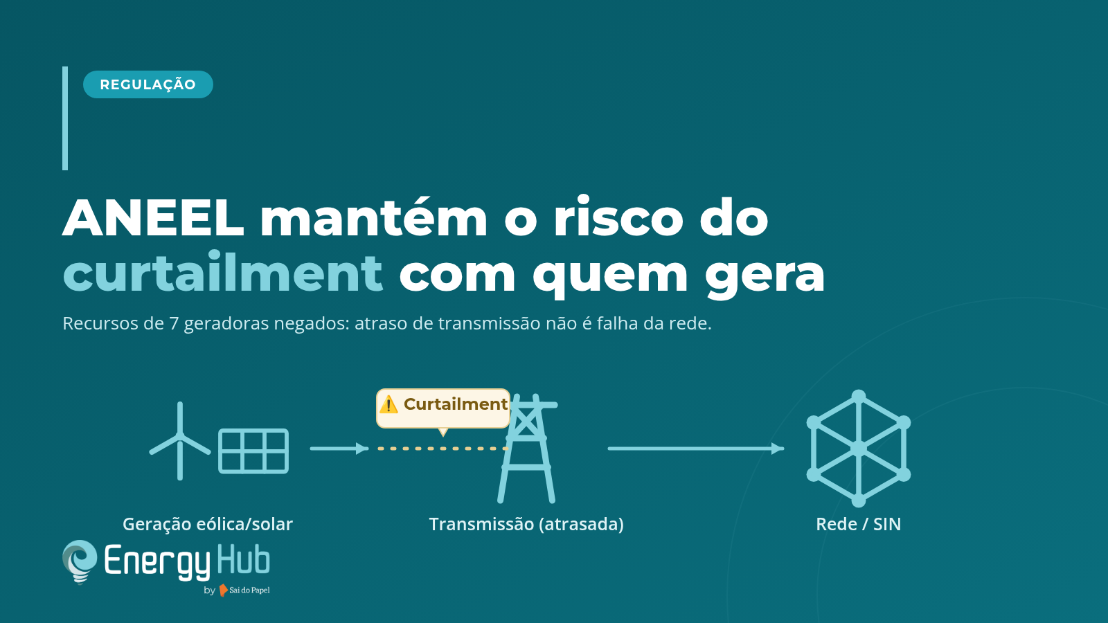 ANEEL nega recursos de geradoras e mantém risco do curtailment com quem gera