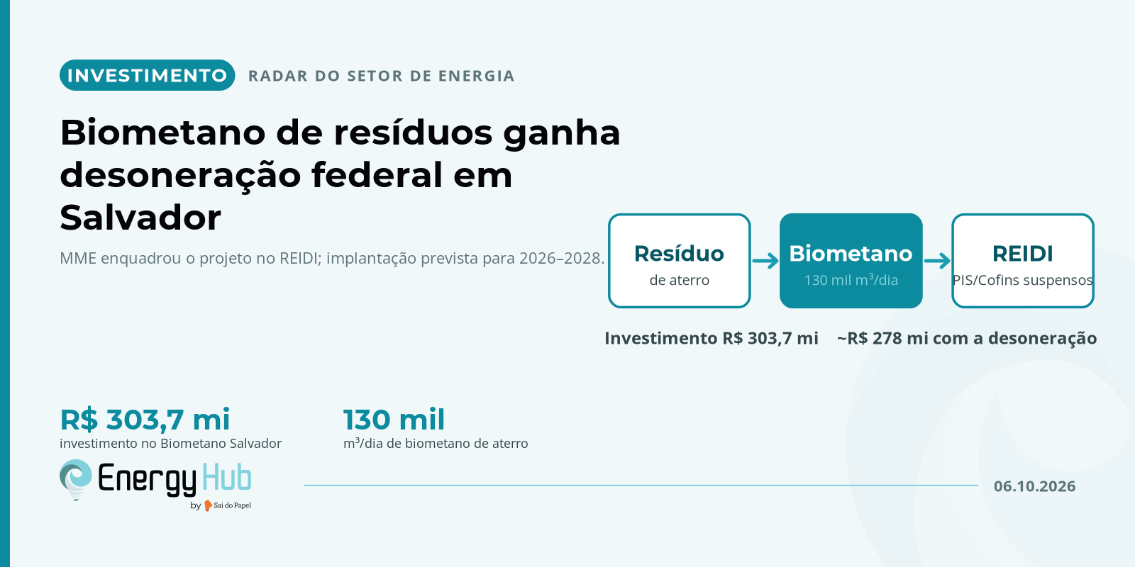 Biometano de resíduos ganha desoneração federal e destrava R$ 300 milhões em Salvador