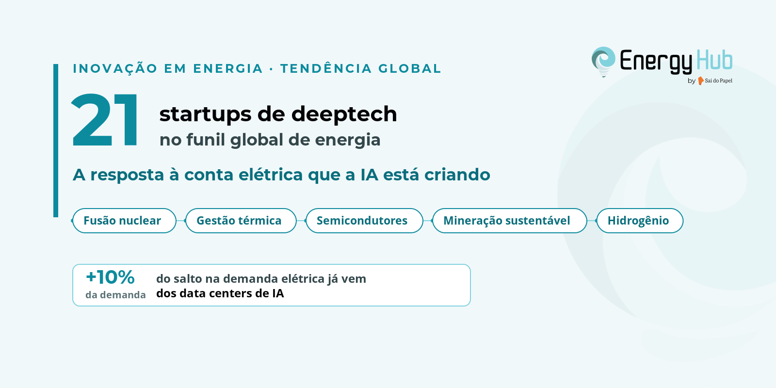 Fundo de Bill Gates aposta em 21 startups para resolver a conta de energia da IA