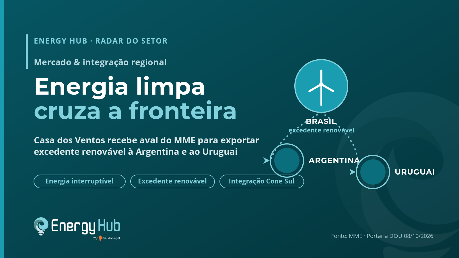 MME autoriza Casa dos Ventos a exportar energia renovável para Argentina e Uruguai