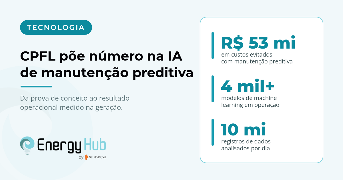 CPFL evita R$ 53 milhões com IA na manutenção preditiva — 4 mil+ modelos de machine learning sobre 10 milhões de registros por dia