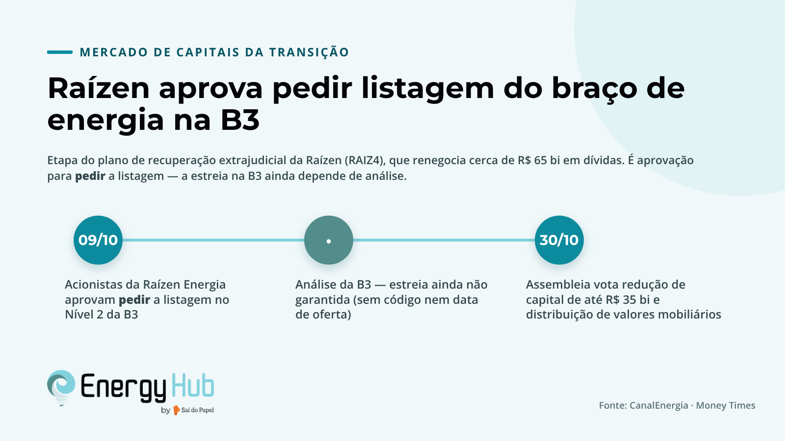 Raízen aprova pedido de listagem do braço de energia na B3