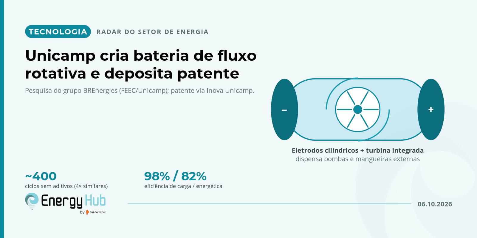 Deep-tech nacional: Unicamp cria bateria de fluxo para armazenar solar e eólica